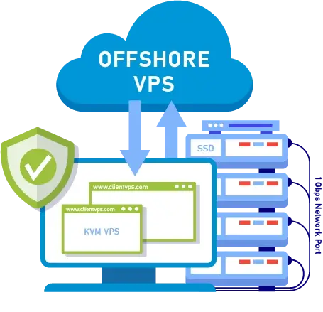 offshore VPS